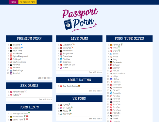 Passport Porn